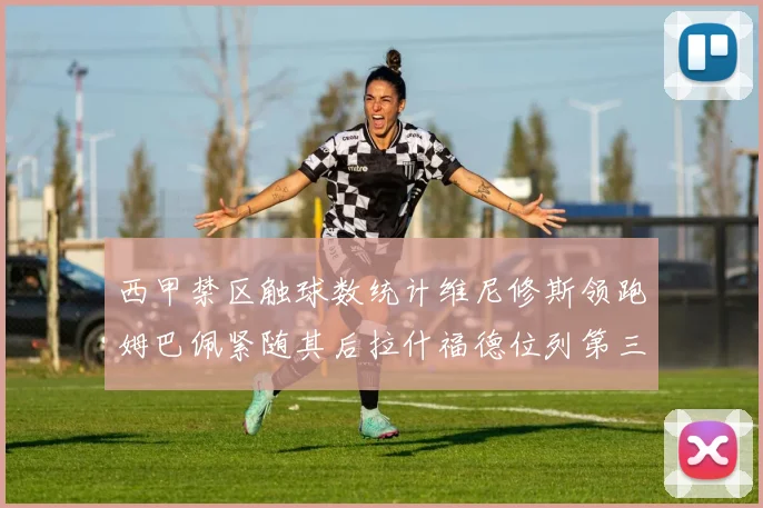 西甲禁区触球数统计维尼修斯领跑姆巴佩紧随其后拉什福德位列第三